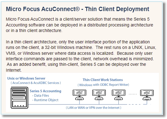Thin Client Network Diagram